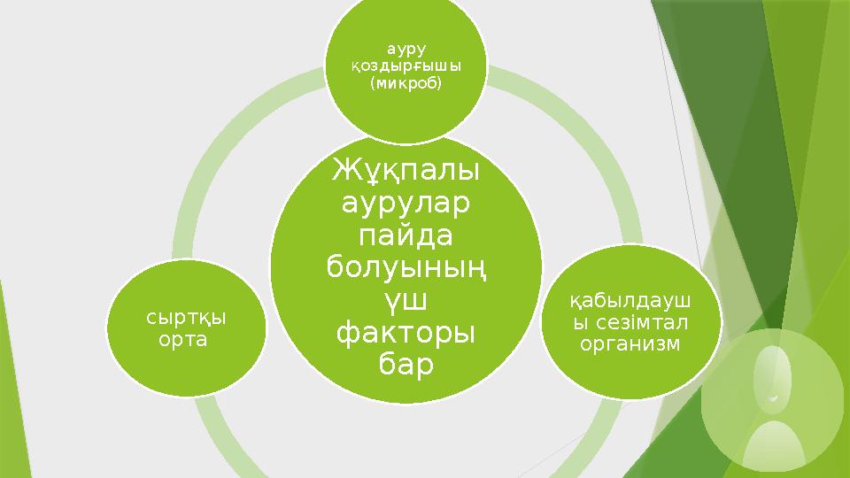 Жұқпалы аурулар пайда болуының үш факторы бар ауру қоздырғышы (микроб) қабылдауш ы сезімтал организм сыртқы орта