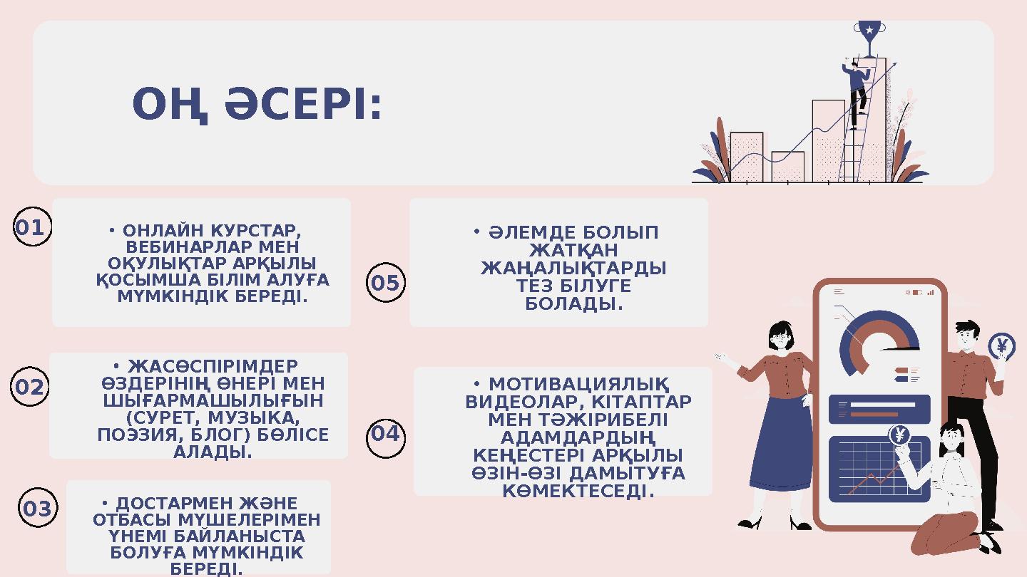 ОҢ ӘСЕРІ: 01 05 02 03 04 •ОНЛАЙН КУРСТАР, ВЕБИНАРЛАР МЕН ОҚУЛЫҚТАР АРҚЫЛЫ ҚОСЫМША БІЛІМ АЛУҒА МҮМКІНДІК БЕРЕДІ. •ЖАСӨСПІРІМ