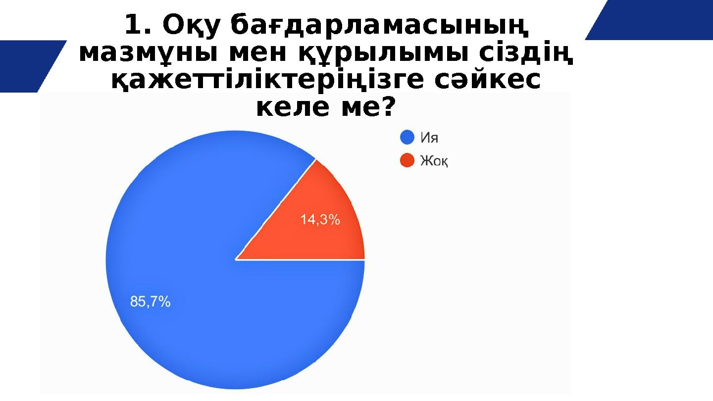 1. Оқу бағдарламасының мазмұны мен құрылымы сіздің қажеттіліктеріңізге сәйкес келе ме?