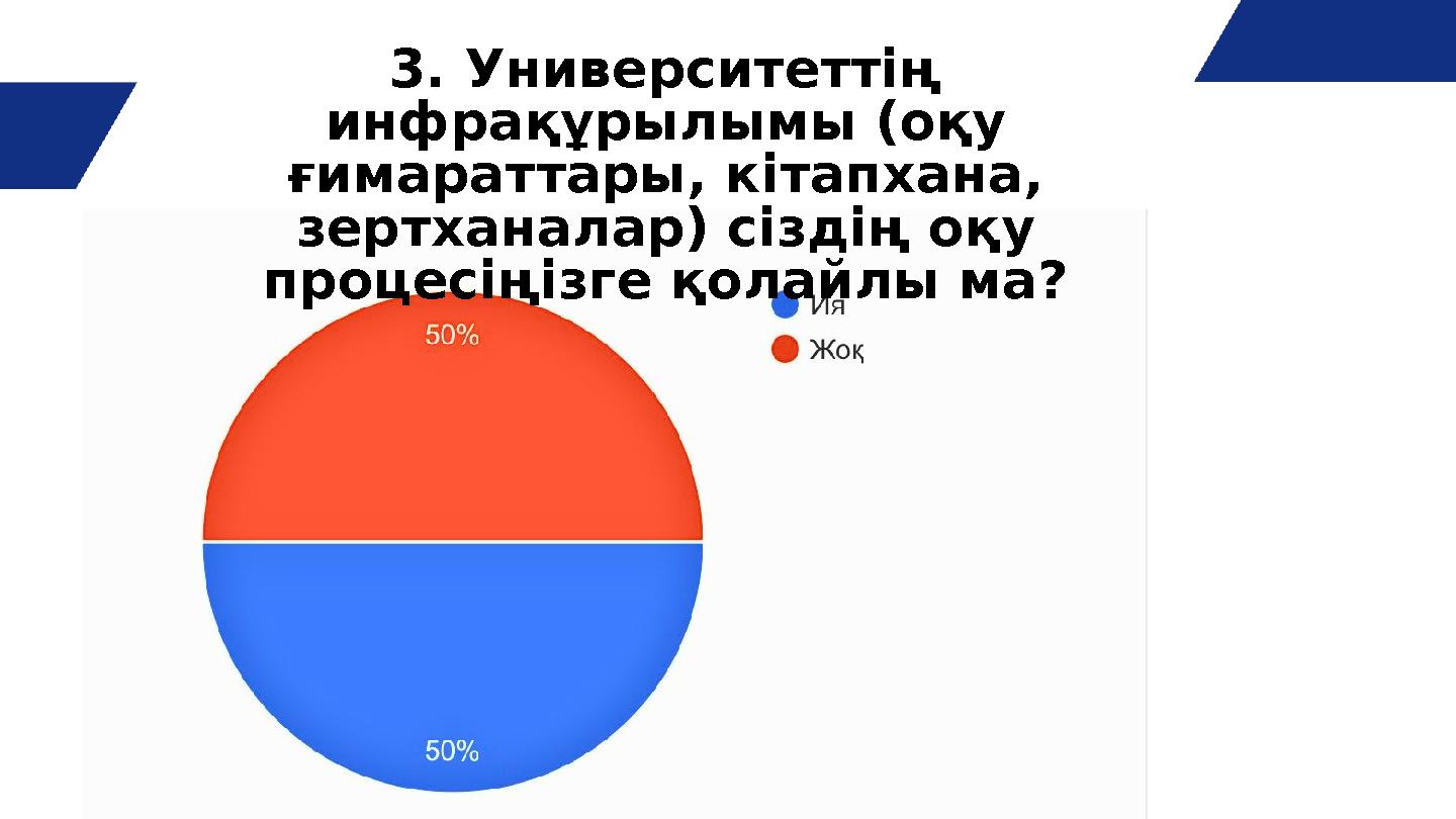 3. Университеттің инфрақұрылымы (оқу ғимараттары, кітапхана, зертханалар) сіздің оқу процесіңізге қолайлы ма?
