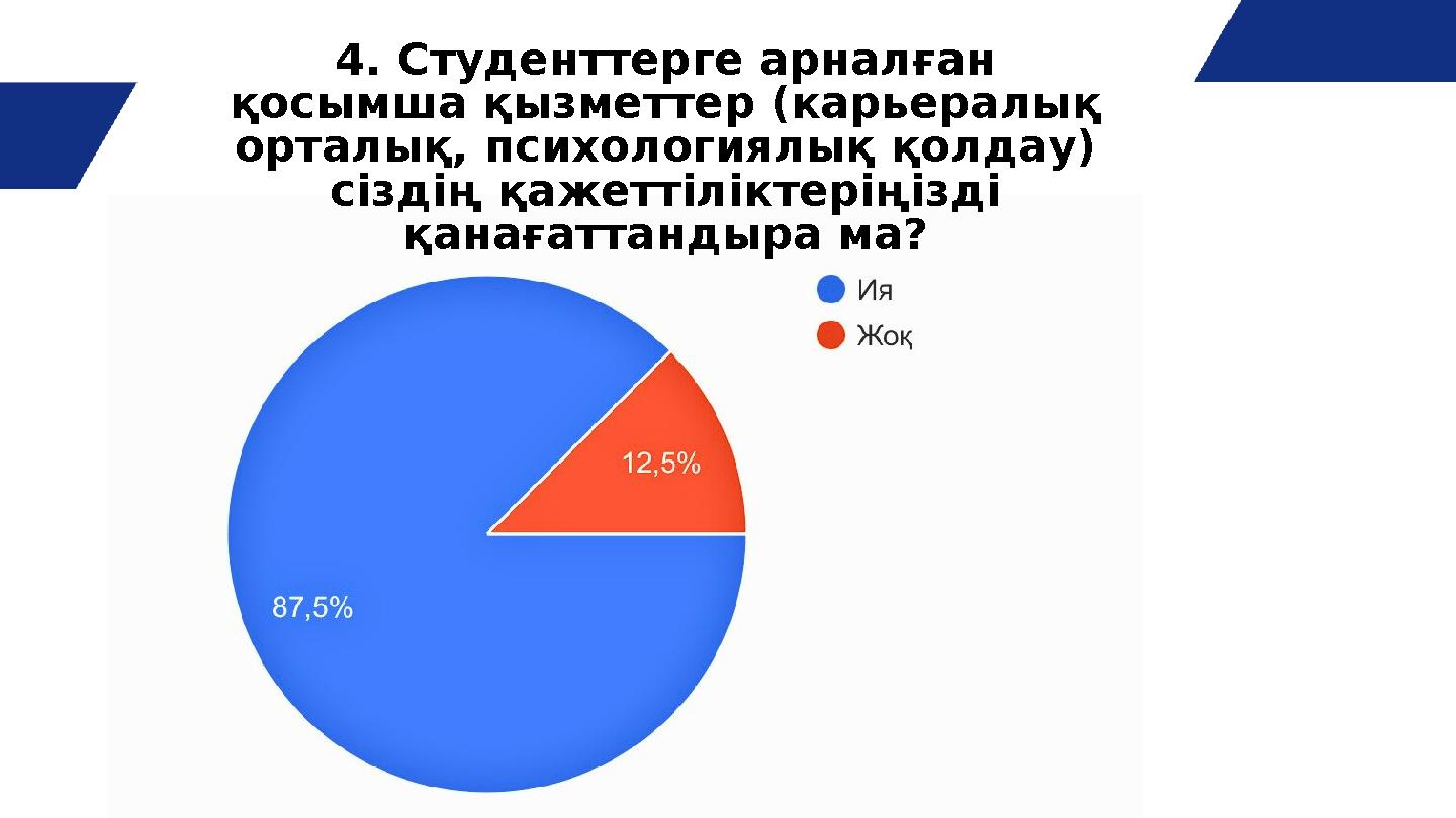 4. Студенттерге арналған қосымша қызметтер (карьералық орталық, психологиялық қолдау) сіздің қажеттіліктеріңізді қанағаттанд