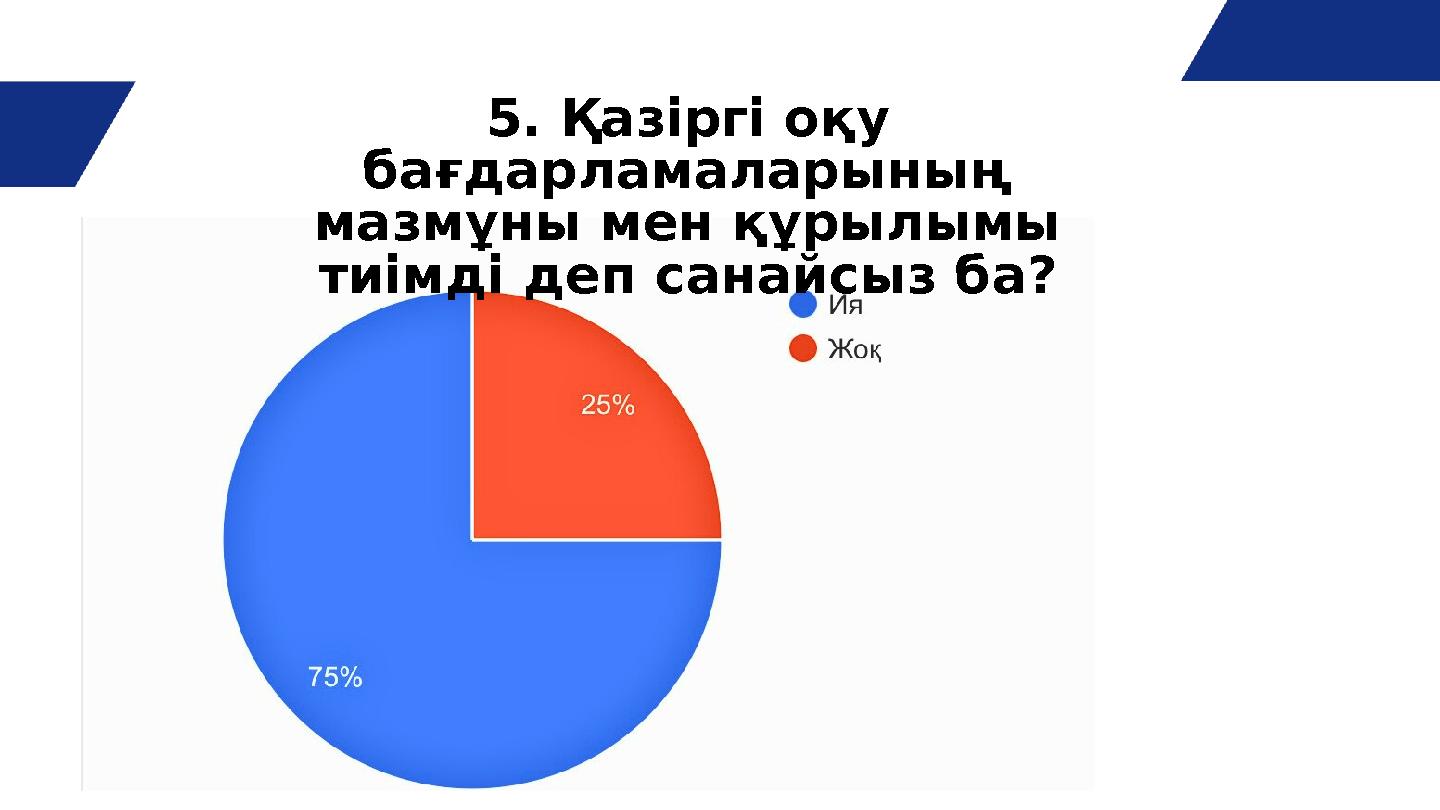 5. Қазіргі оқу бағдарламаларының мазмұны мен құрылымы тиімді деп санайсыз ба?