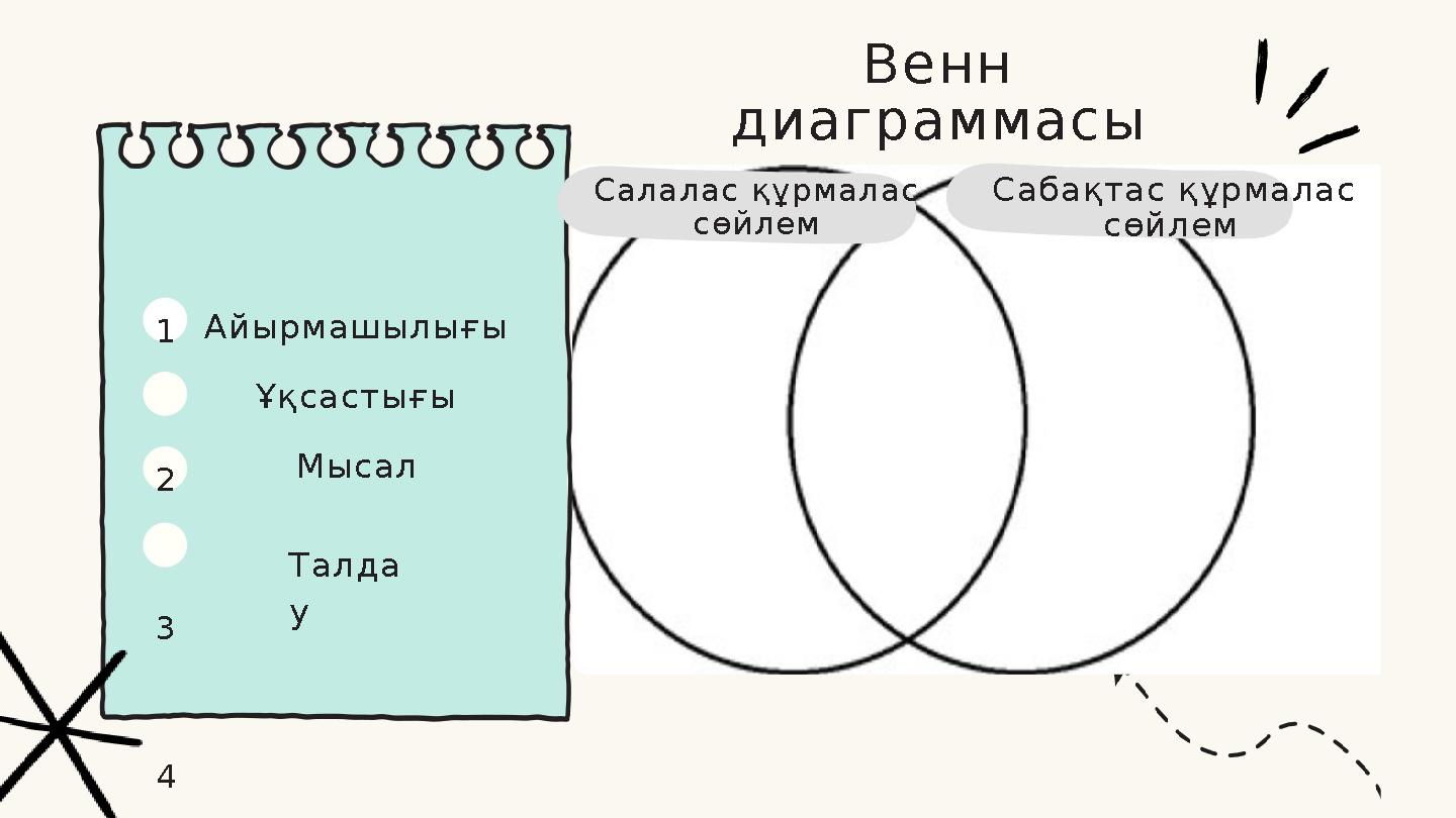 1 2 3 4 Талда у Айырмашылығы Ұқсастығы Мысал Сабақтас құрмалас сөйлем Венн диаграммасы Салалас құрмалас сөйлем