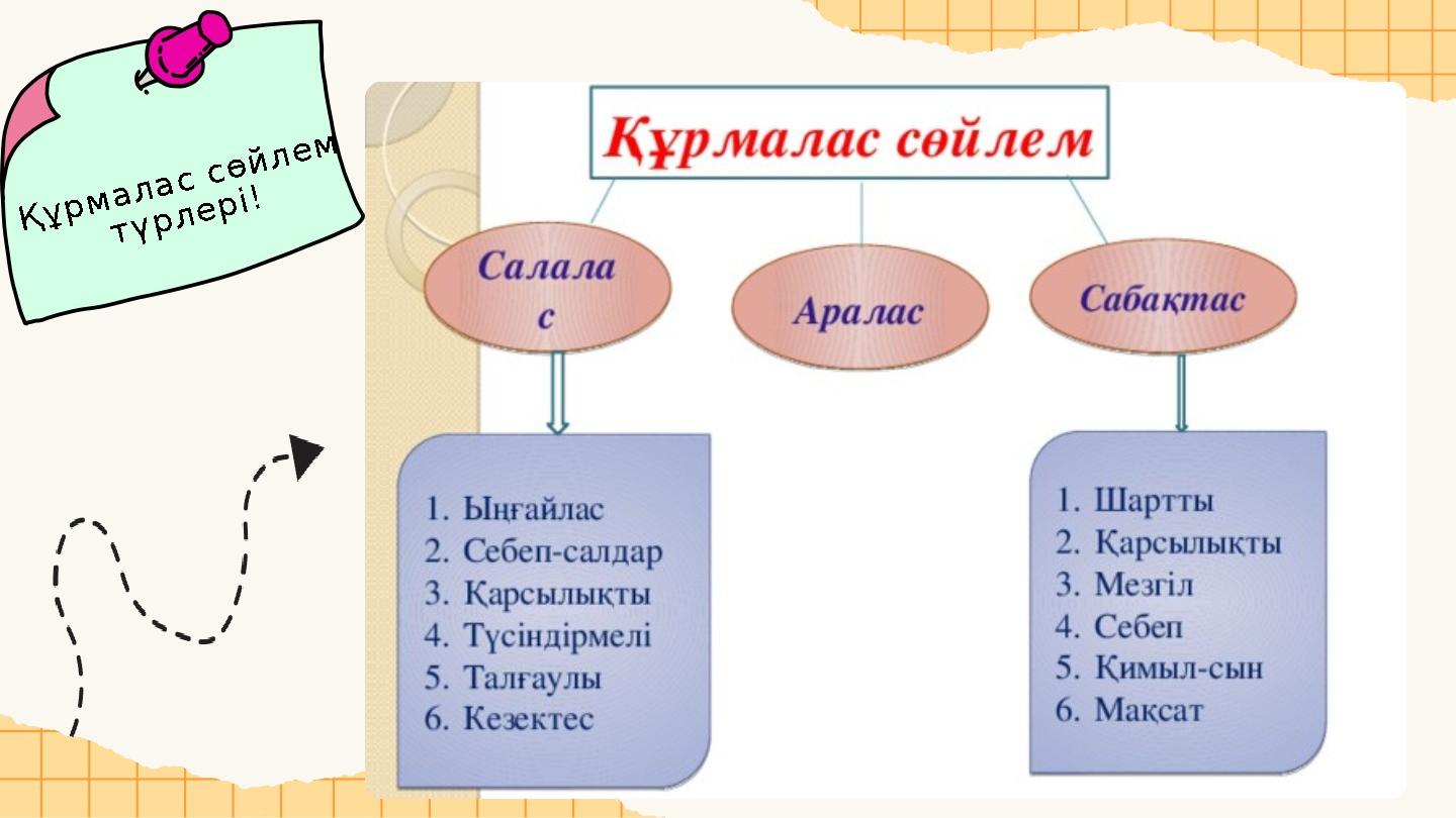 Құрмалас сөйлем түрлері!