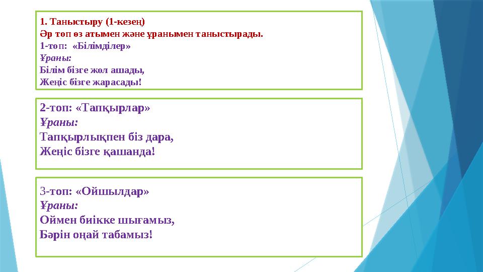 1. Таныстыру (1-кезең) Әр топ өз атымен және ұранымен таныстырады. 1-топ: «Білімділер» Ұраны: Білім бізге жол ашады,