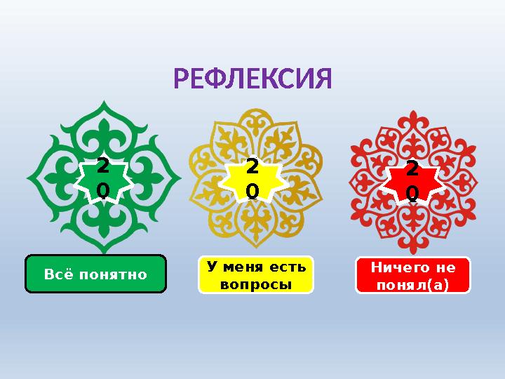 0123456789 1 0 Всё понятно 1 1 1 2 1 3 1 4 1 5 1 6 1 7 1 8 1 9 2 0 У меня есть вопросы Ничего не понял(а) 123456789 1 0 1 1 1