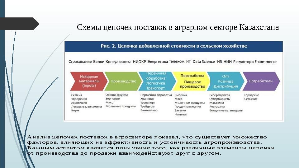 Схемы цепочек поставок в аграрном секторе Казахстана Анализ цепочек поставок в агросекторе показал, что существует множество фа