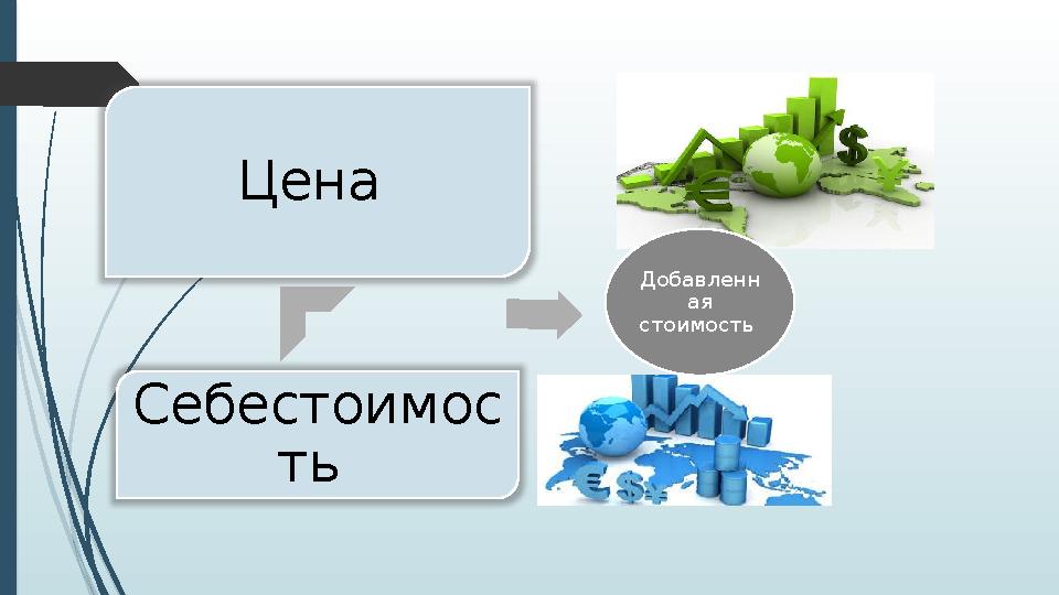Цена Себестоимос ть Добавленн ая стоимость