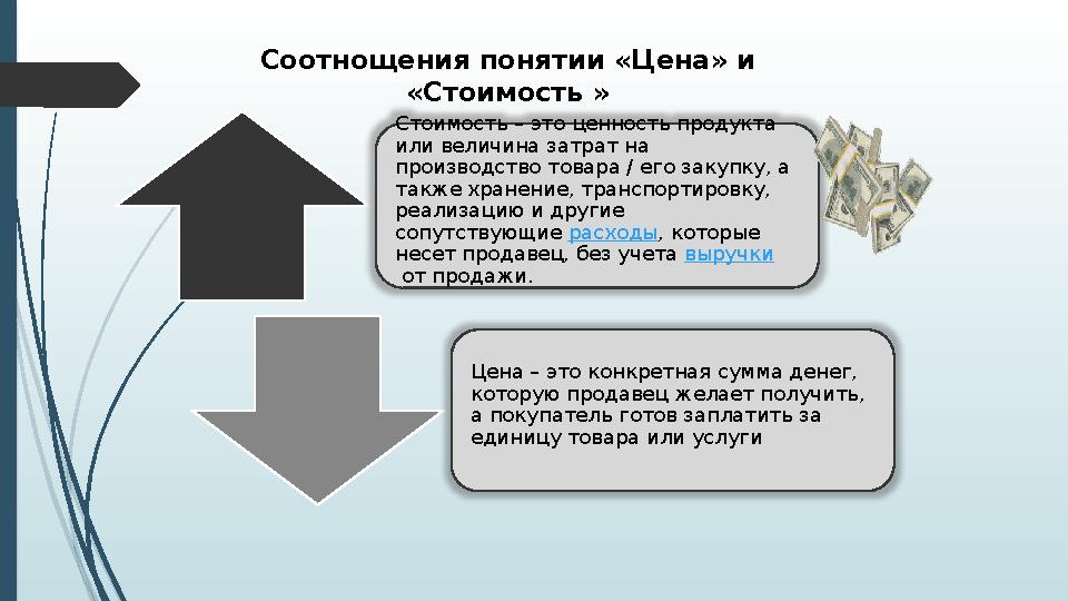 Соотнощения понятии «Цена» и «Стоимость » Стоимость – это ценность продукта или величина затрат на производство товара / его