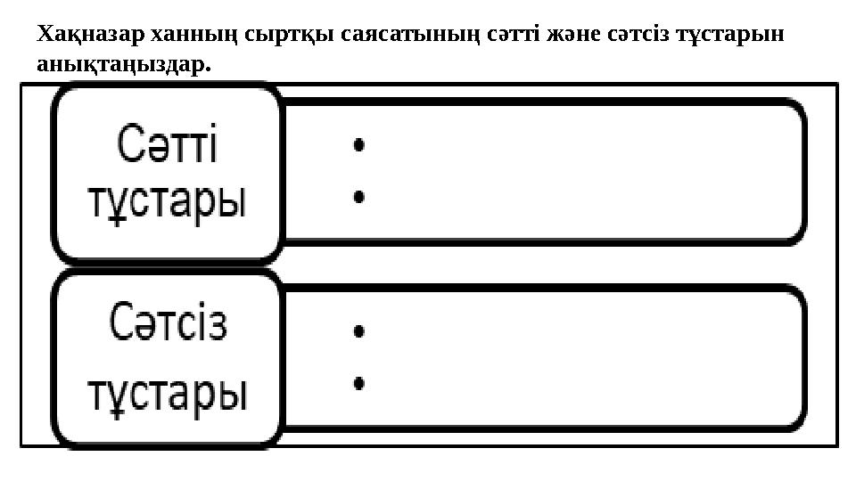 Хақназар ханның сыртқы саясатының сәтті және сәтсіз тұстарын анықтаңыздар.
