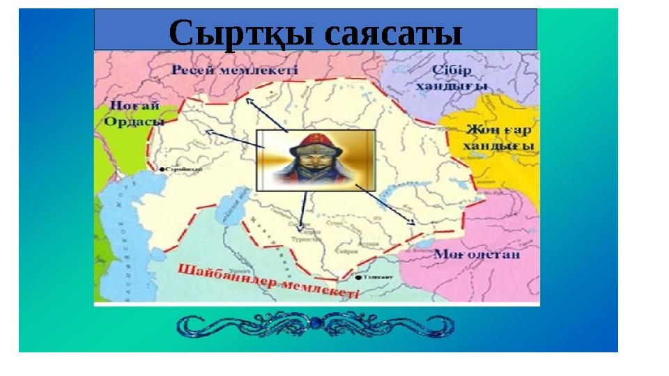 Сыртқы саясаты