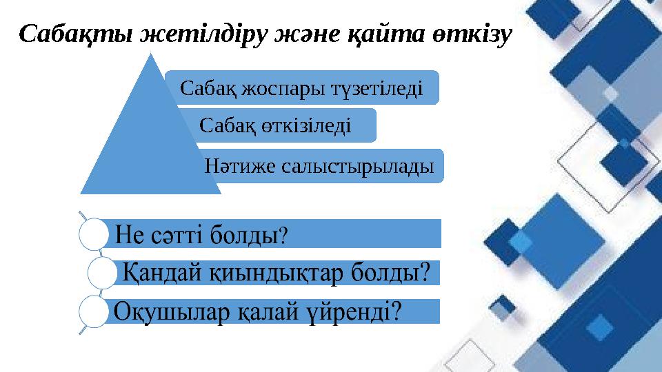 Сабақты жетілдіру және қайта өткізу Сабақ жоспары түзетіледі Сабақ өткізіледі Нәтиже салыстырылады
