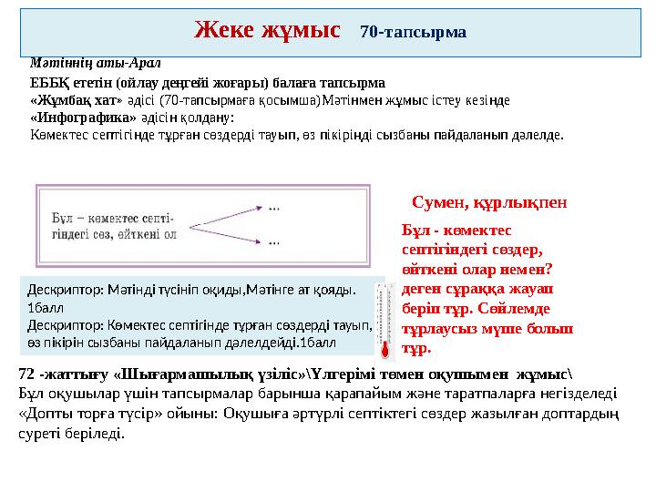 Жеке жұмыс 70-тапсырма Дескриптор: Мәтінді түсініп оқиды,Мәтінге ат қояды. 1балл Дескриптор: Көмектес септігінде тұрған сөздер