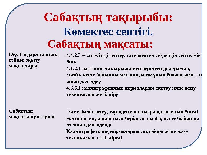 Сабақтың тақырыбы: Көмектес септігі. Сабақтың мақсаты: Оқу бағдарламасына сәйкес оқыту мақсаттары 4.4.2.3 – зат есімді септеу,