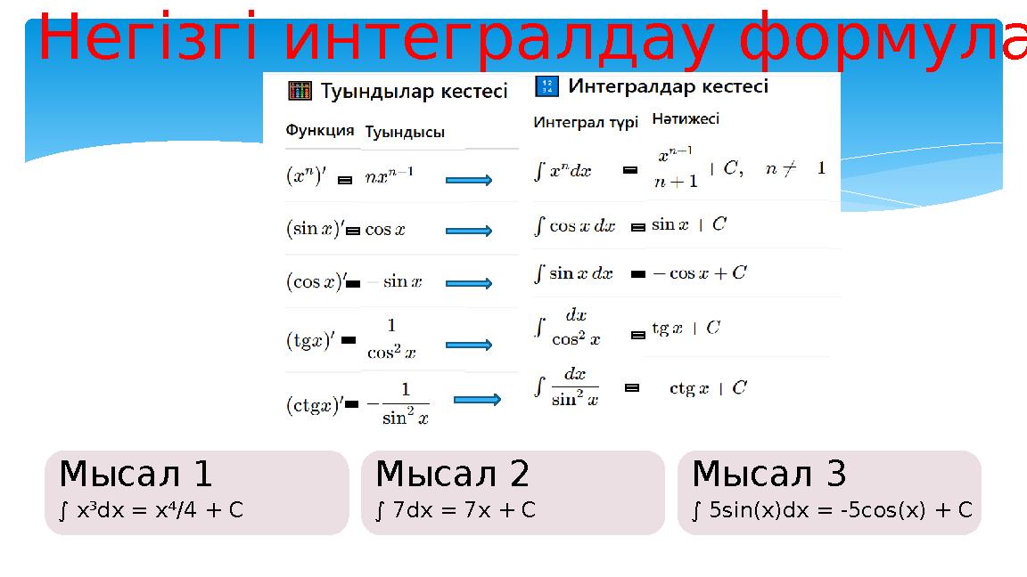 Негізгі интегралдау формуласы Мысал 1 ∫ x³dx = x⁴/4 + C Мысал 2 ∫ 7dx = 7x + C Мысал 3 ∫ 5sin(x)dx = -5cos(x) + C