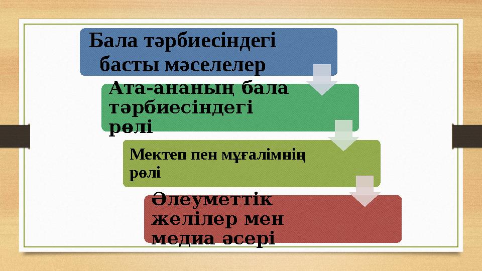 Бала тәрбиесіндегі басты мәселелер Ата-ананың бала тәрбиесіндегі рөлі Мектеп пен мұғалімнің рөлі Әлеуметтік желілер мен ме