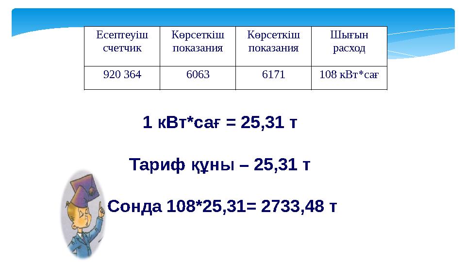 Есептеуіш счетчик Көрсеткіш показания Көрсеткіш показания Шығын расход 920 364 6063 6171 108 кВт*сағ 1 кВт*сағ = 25,31 т Тариф