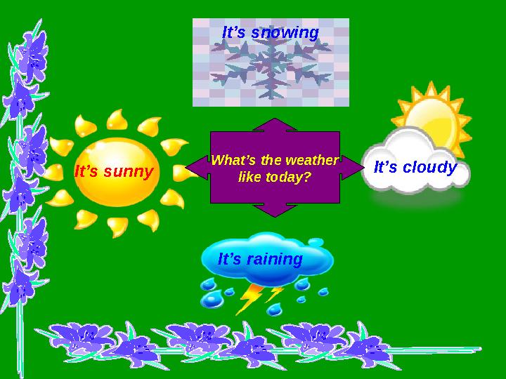 It’s sunny It’s raining It’s cloudy What’s the weather like today? It’s snowing