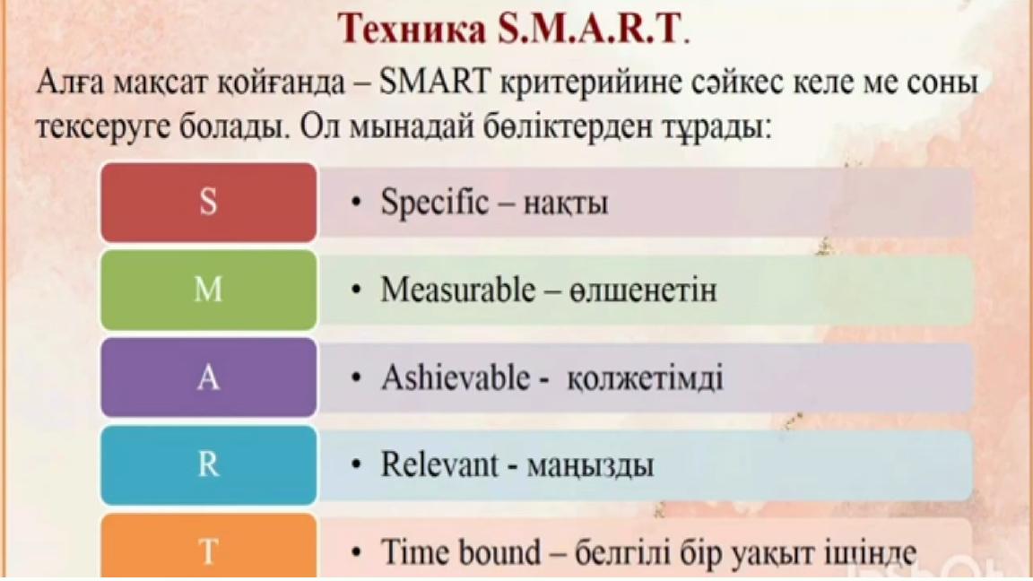 Нақты (Specific) Мақсаттар анық және нақты болуы керек, екіұшты тұжырымдардан аулақ болу қажет. Өлшенетін (Measurable) Оқытуд