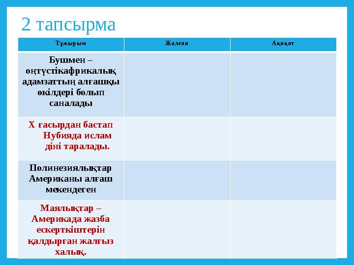 2 тапсырма Тұжырым Жалған Ақиқат Бушмен – оңтүстікафрикалық адамзаттың алғашқы өкілдері болып саналады X ғасырдан бастап Ну