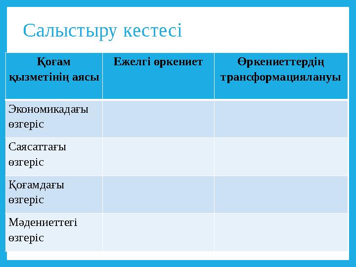 Салыстыру кестесі Қоғам қызметінің аясы Ежелгі өркениет Өркениеттердің трансформациялануы Экономикадағы өзгеріс Саясаттағы ө
