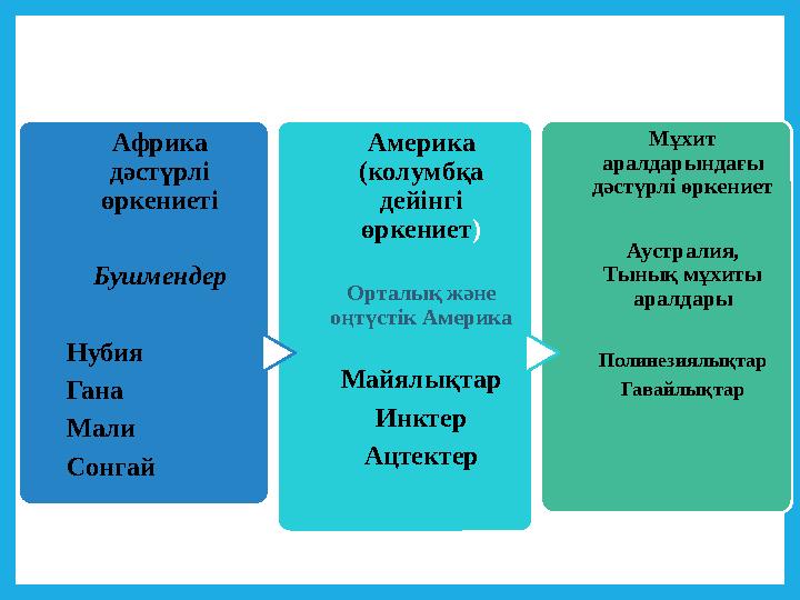 Африка дәстүрлі өркениеті Бушмендер Нубия Гана Мали Сонгай Америка (колумбқа дейінгі өркениет) Орталық және оңтүстік Амери