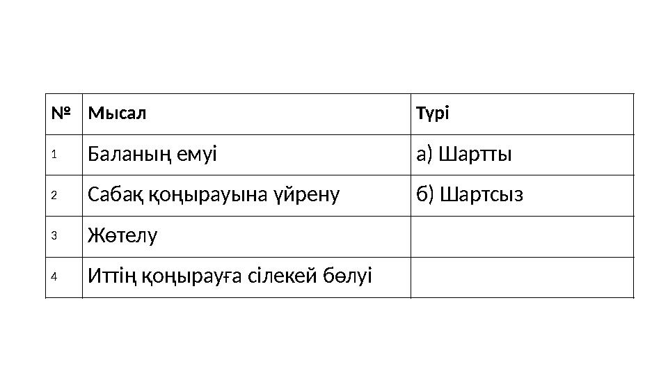 №Мысал Түрі 1Баланың емуі а) Шартты 2Сабақ қоңырауына үйрену б) Шартсыз 3Жөтелу 4Иттің қоңырауға сілекей бөлуі