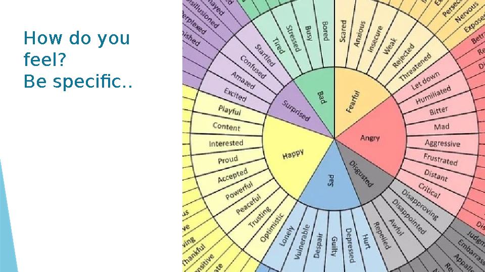 How do you feel? Be specific..