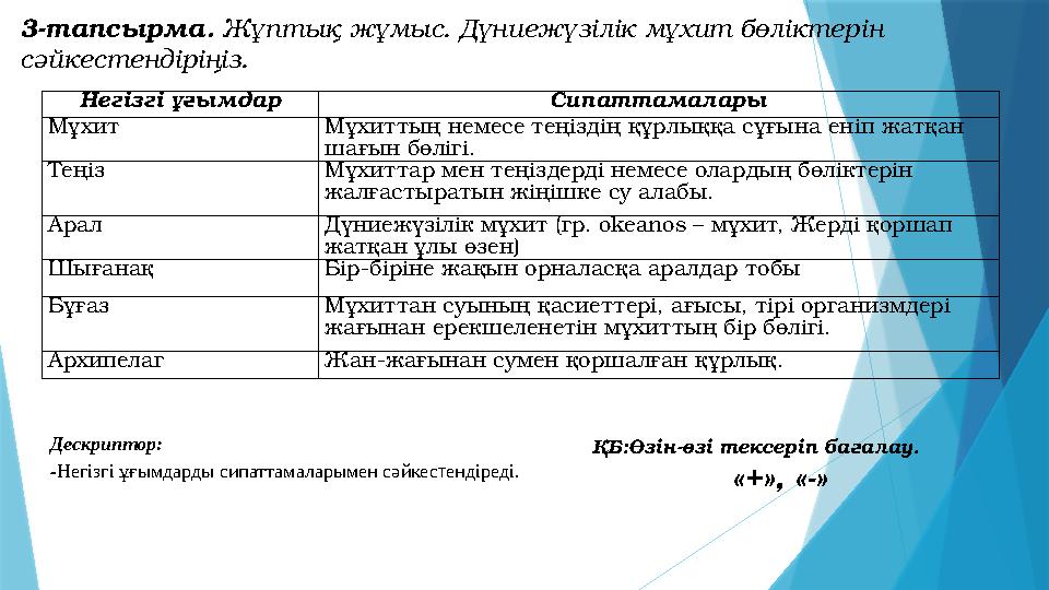 3-тапсырма. Жұптық жұмыс. Дүниежүзілік мұхит бөліктерін сәйкестендіріңіз. Негізгі ұғымдар Сипаттамалары Мұхит Мұхиттың немесе т