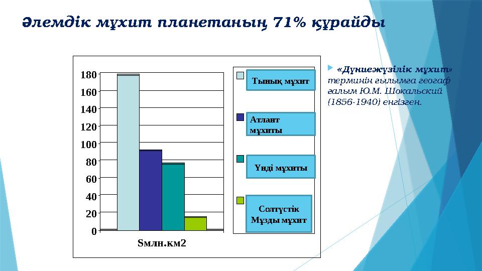 Әлемдік мұхит планетаның 71% құрайды 0 20 40 60 80 100 120 140 160 180 Sмлн.км2 Тихий океан Атлантичес кий океан Индийский океа