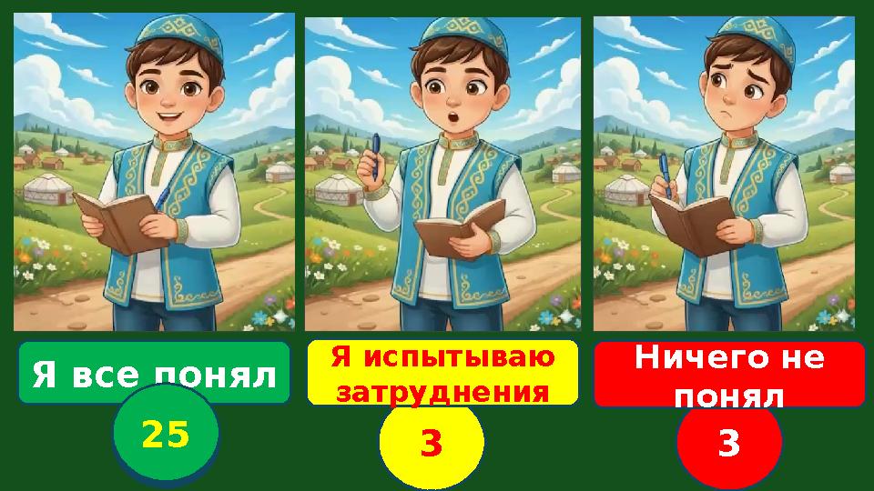 Я все понял 12345678 1 1910111213141516171819202122232425 23 23 Я испытываю затруднения Ничего не понял