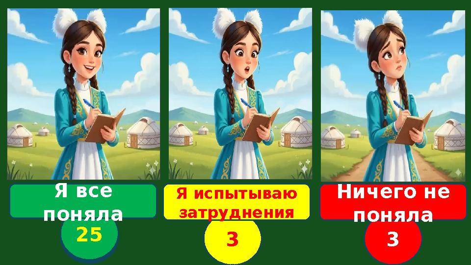 12345678 1 1910111213141516171819202122232425 23 23 Я все поняла Ничего не поняла Я испытываю затруднения