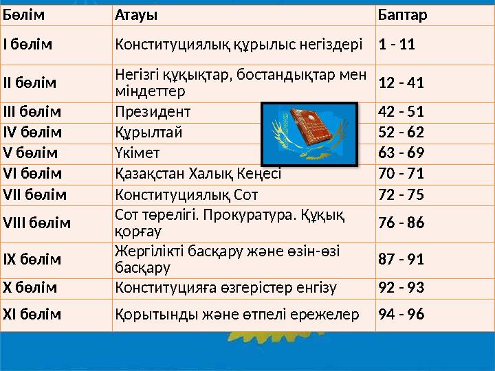 Бөлім Атауы Баптар І бөлім Конституциялық құрылыс негіздері1 - 11 II бөлім Негізгі құқықтар, бостандықтар мен міндеттер 12 - 41