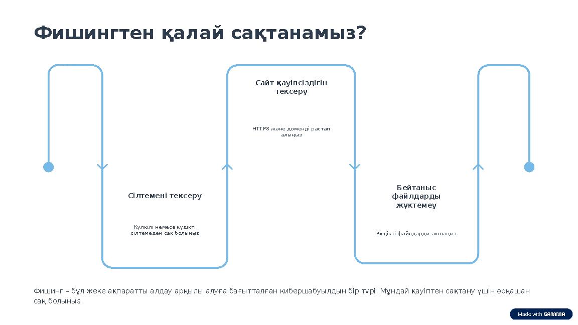 Фишингтен қалай сақтанамыз? Сілтемені тексеру Күлкілі немесе күдікті сілтемеден сақ болыңыз Бейтаныс файлдарды жүктемеу Күдік