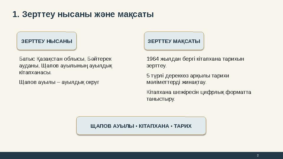 1. Зерттеу нысаны және мақсаты ЗЕРТТЕУ НЫСАНЫ Батыс Қазақстан облысы, Бәйтерек ауданы, Щапов ауылының ауылдық кітапханасы. Щап