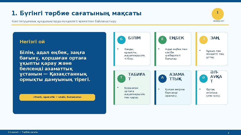 11-сынып • Тәрбие сағаты 1. Бүгінгі тәрбие сағатының мақсаты Конституциялық құндылықтарды күнделікті әрекетпен байланыстыру 1