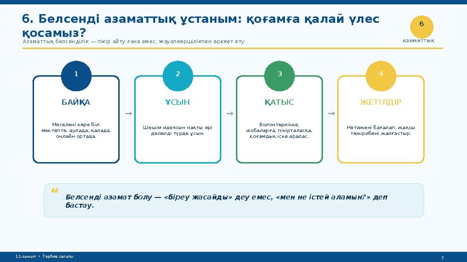 11-сынып • Тәрбие сағаты 6. Белсенді азаматтық ұстаным: қоғамға қалай үлес қосамыз? Азаматтық белсенділік — пікір айту ғана е