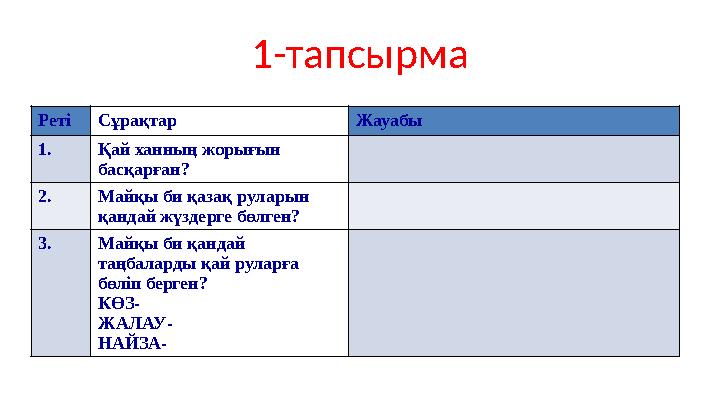 1-тапсырма РетіСұрақтар Жауабы 1. Қай ханның жорығын басқарған? 2. Майқы би қазақ руларын қандай жүздерге бөлген? 3. Майқы би