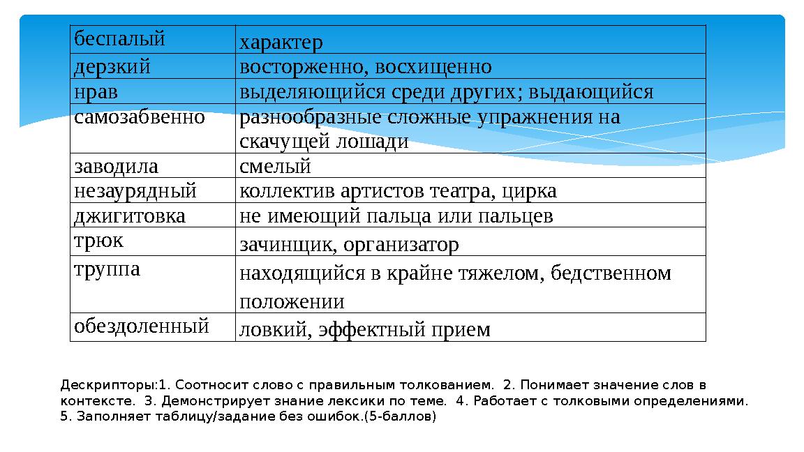 беспалый характер дерзкий восторженно, восхищенно нрав выделяющийся среди других; выдающийся самозабвенноразнообразные сложные у