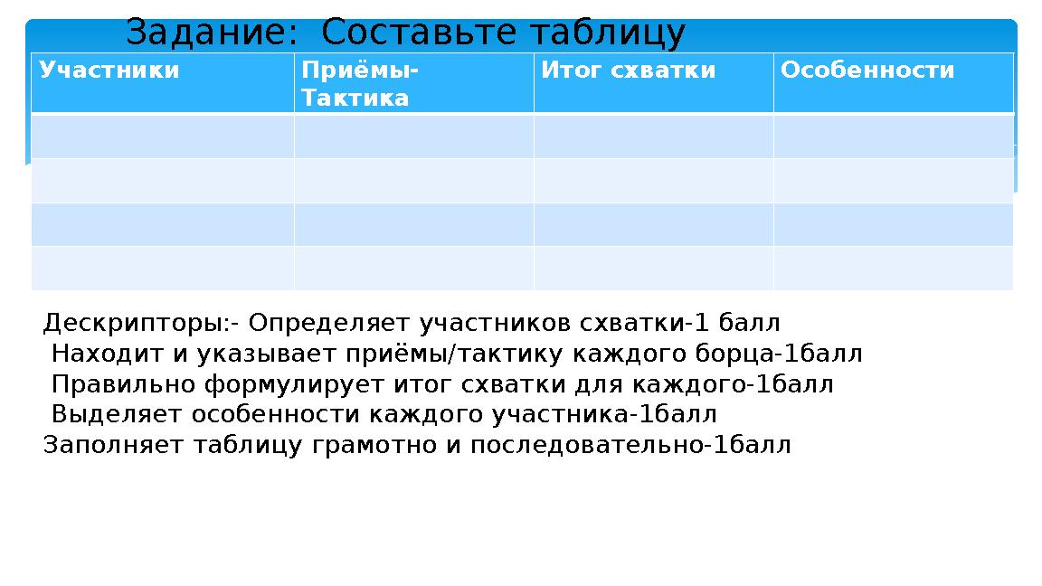 Участники Приёмы- Тактика Итог схватки Особенности Задание: Составьте таблицу Дескрипторы:- Определяет участников схватки-1 бал