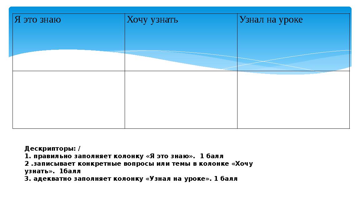 Я это знаю Хочу узнать Узнал на уроке Дескрипторы: / 1. правильно заполняет колонку «Я это знаю». 1 балл 2 .записывает к