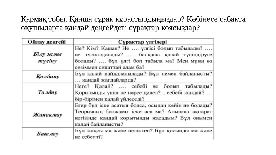 Қармақ тобы. Қанша сұрақ құрастырдыңыздар? Көбінесе сабақта оқушыларға қандай деңгейдегі сұрақтар қоясыздар?