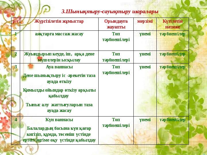 3.Шынықтыру-сауықтыру шаралары р/с Жүргізілетін жұмыстар Орындауға жауапты мерзімі Күтілетін нәтиже 1 аяқтарға массаж жаса