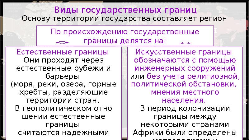 Виды государственных границ Основу территории государ ­ства составляет регион проживания этноса По происхождению государственн