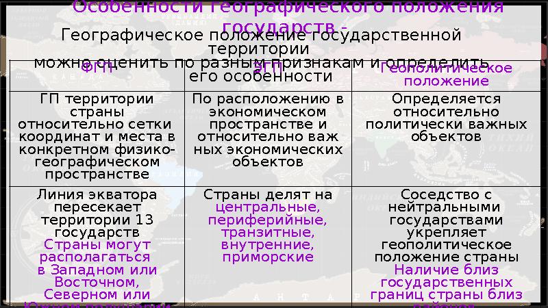 Особенности географического положения государств - Географическое положение государственной территории можно оценить по разн