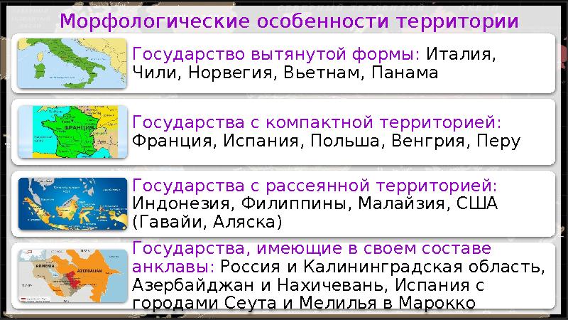 Морфологические особенности территории Государство вытянутой формы: Италия, Чили, Норвегия, Вьетнам, Панама Государства с компа