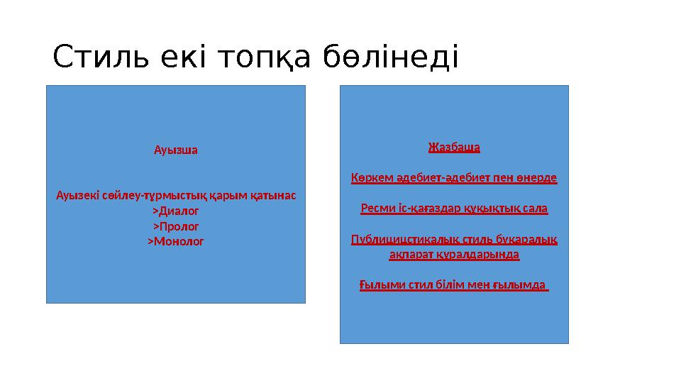 Стиль екі топқа бөлінеді Ауызша Ауызекі сөйлеу-тұрмыстық қарым қатынас >Диалог >Пролог >Монолог Жазбаша Көркем әдебиет-әдебиет п