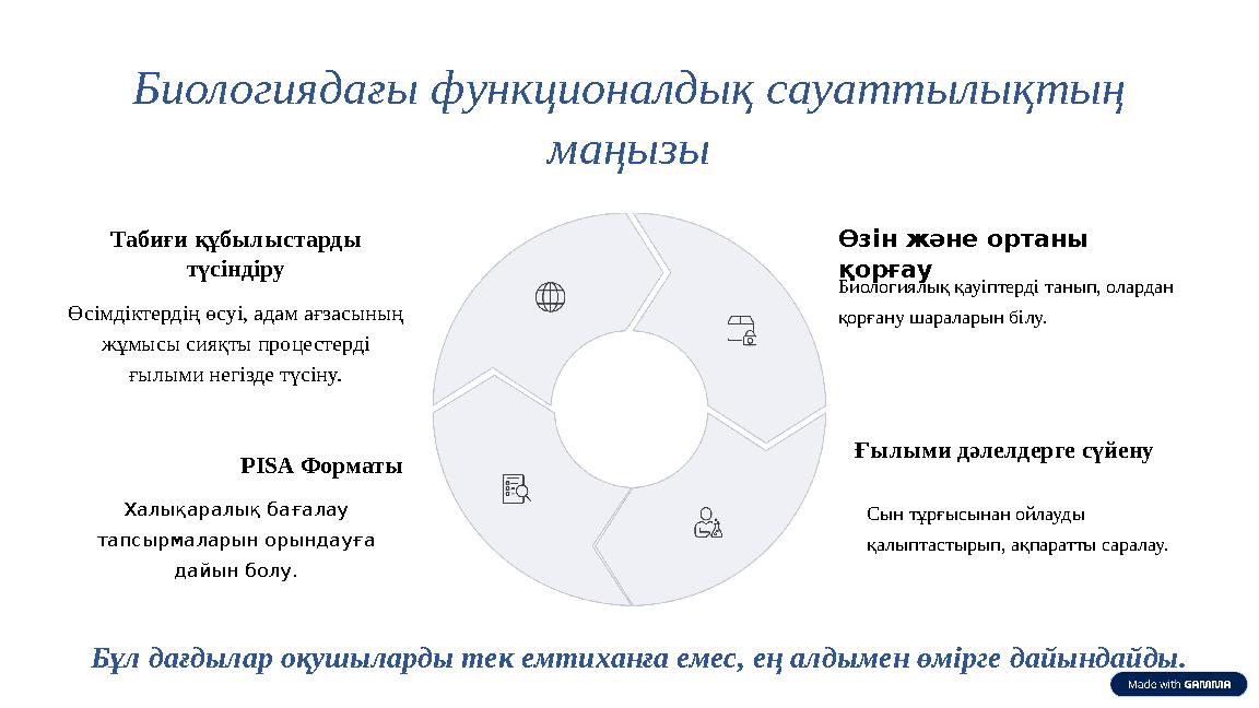 Биологиядағы функционалдық сауаттылықтың маңызы Табиғи құбылыстарды түсіндіру Өсімдіктердің өсуі, адам ағзасының жұмысы сияқт